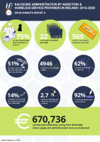 HSE Naloxone Drug Insights Report Info graphic image link